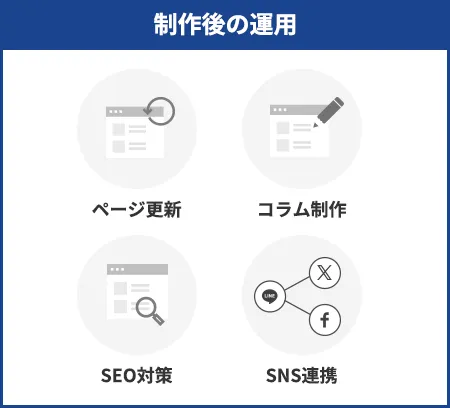 制作後の運用：ページ更新、コラム制作、SEO対策、SNS連携
