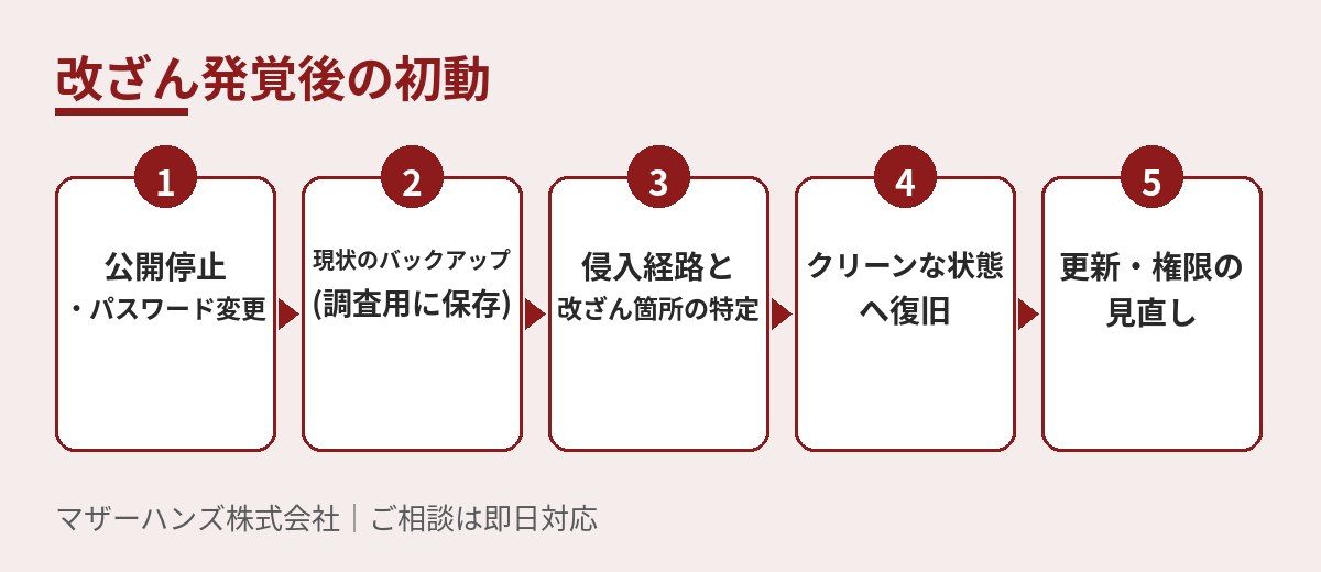 改ざん発覚後の初動フロー図